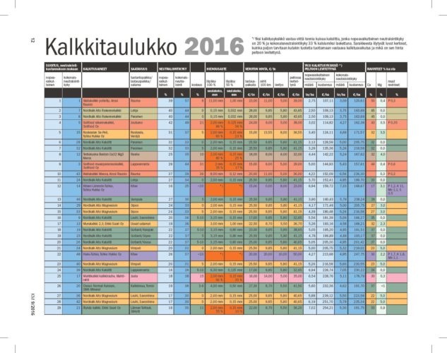 Korjaus kalkkitaulukkoon