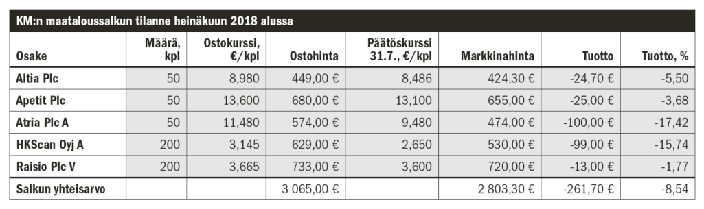 Liha-ala kyntää syvällä